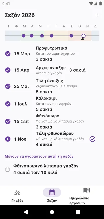 Η σεζόν: τα βήματα της χρονιάς για τον τύπο του γκαζόν σας