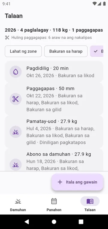 Ang talaan: paggapas, pagdidilig at bawat produktong naisabog