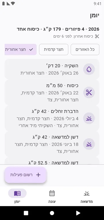 היומן: כיסוח, השקיה וכל מוצר שפוזר