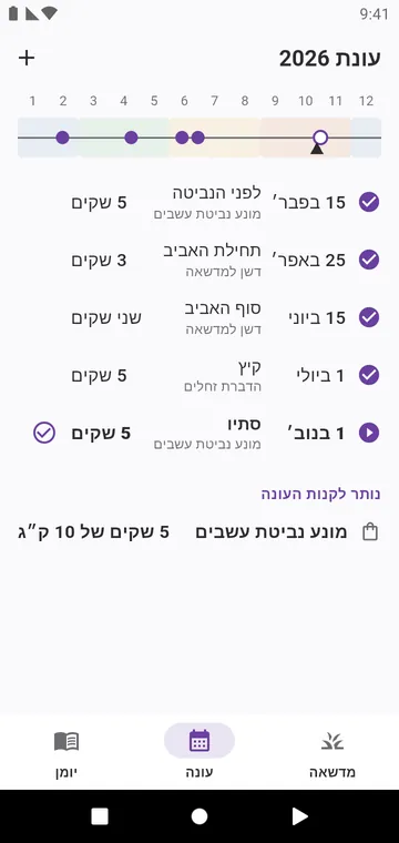 העונה: שלבי השנה לסוג הדשא שלכם
