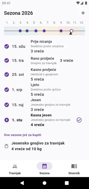 Sezona: koraci godine za vašu vrstu trave