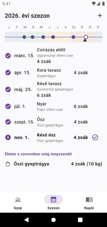 A szezon: az év lépései az Ön fűtípusához
