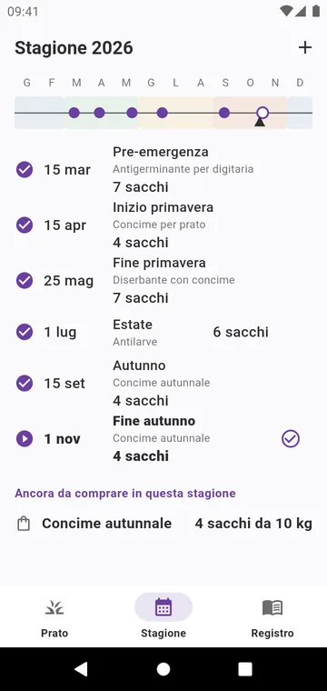 La stagione: le fasi dell'anno per il tuo tipo di prato