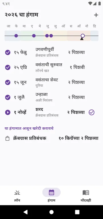 हंगाम: तुमच्या गवताच्या प्रकारासाठी वर्षभराचे टप्पे