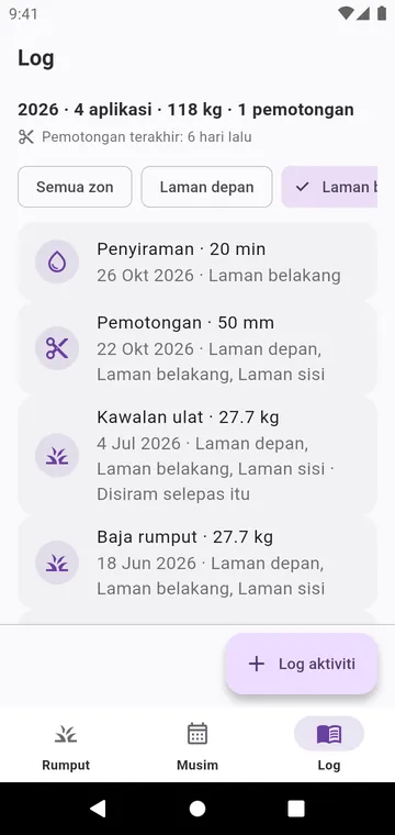 Log: pemotongan, siraman dan setiap produk yang ditabur