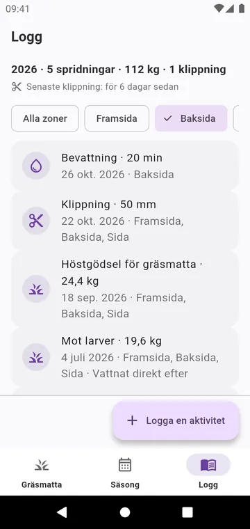 Loggen: klippning, vattning och varje spridd produkt